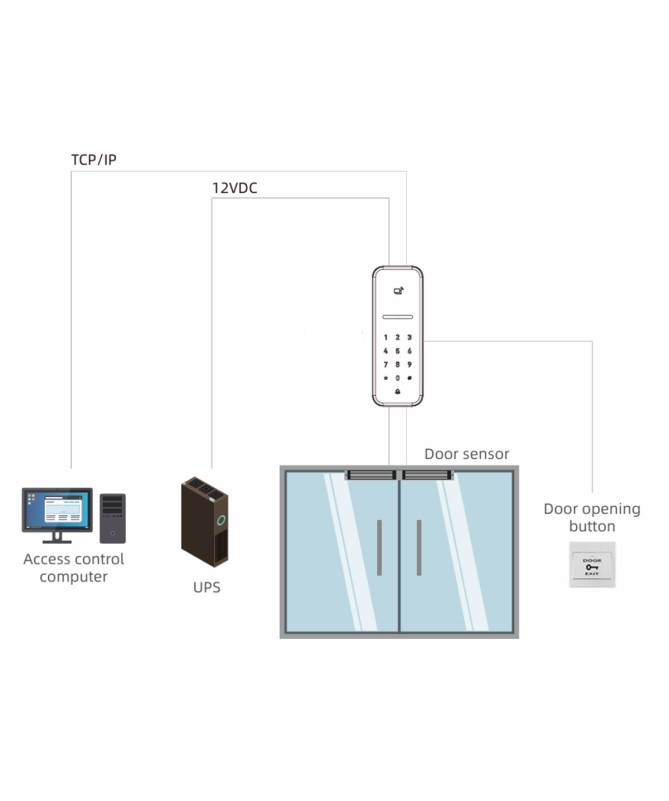 Contrôle d'Accès Lecteur de Carte et Clavier | iAccess IA-L1