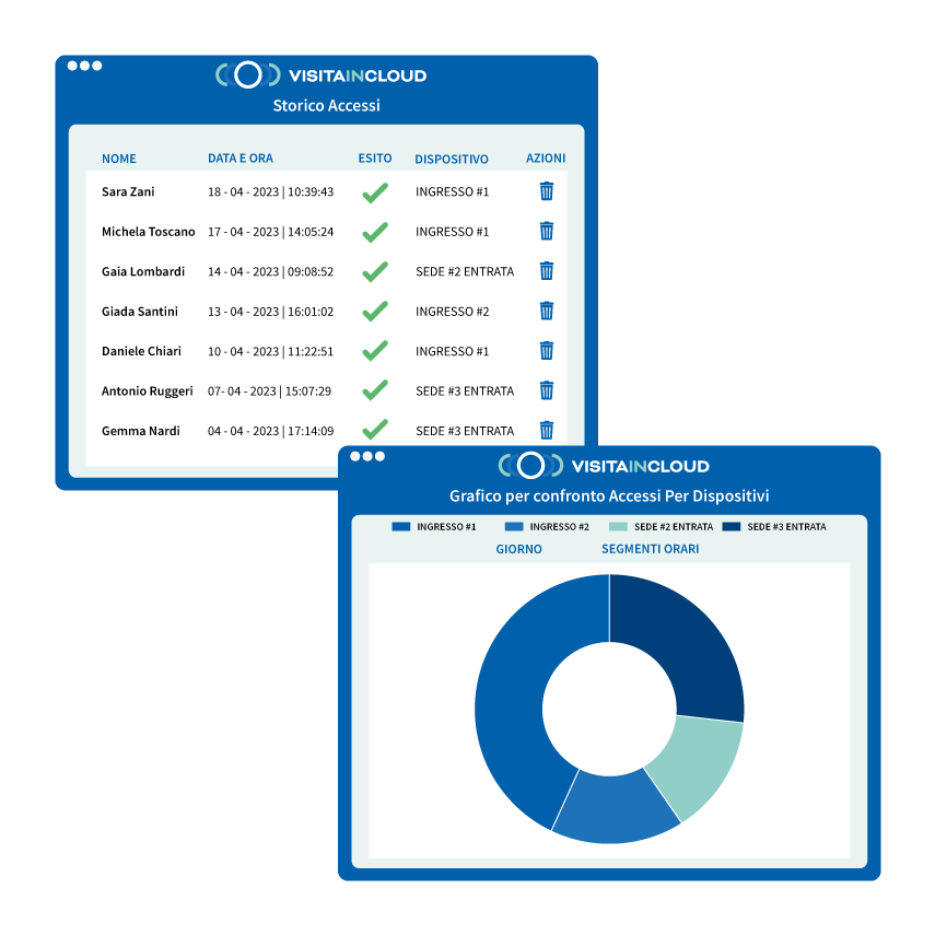 Gestione prenotazioni con iAccess VISITA BASE