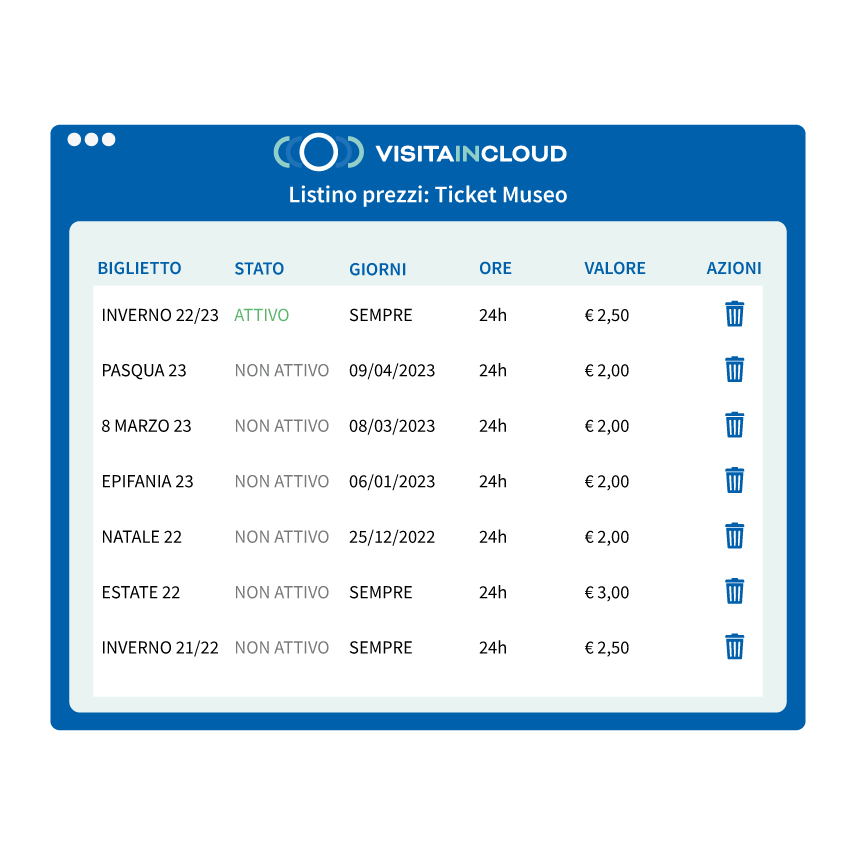 Gestione eventi con VISITA Pay