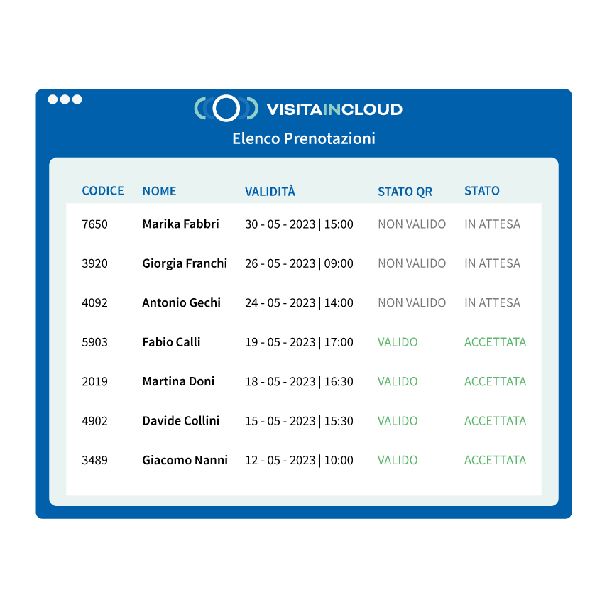 Gestione prenotazioni con VISITA Plus