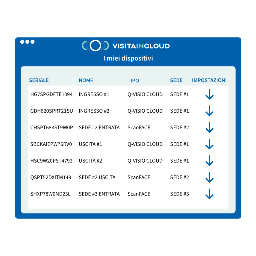 Gestione prenotazioni con VISITA Plus