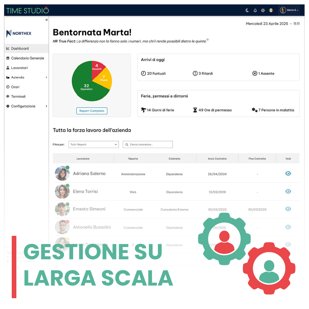 software per gestione presenze